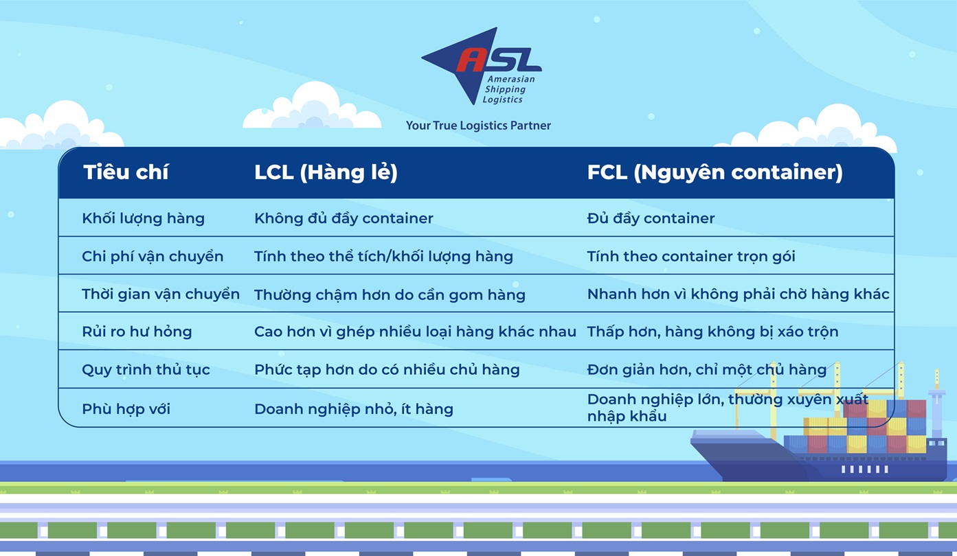 so-sanh-lcl-fcl