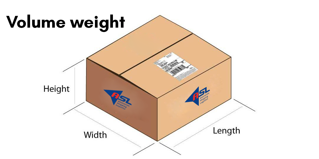 Phân biệt Gross Weight, Volume Weight và Chargeable Weight - Bạn đã biết chưa?