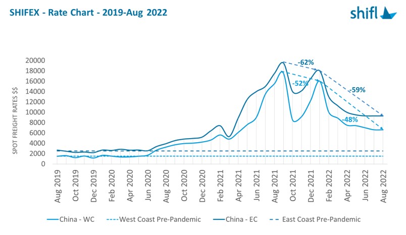 SHIFT’S PREDICTIONS SHOW DRAMATIC RETREAT IN SPOT RATES