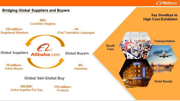 8 BENEFITS WHEN CHOOSING ALIBABA.COM B2B E-COMMERCE PLATFORM