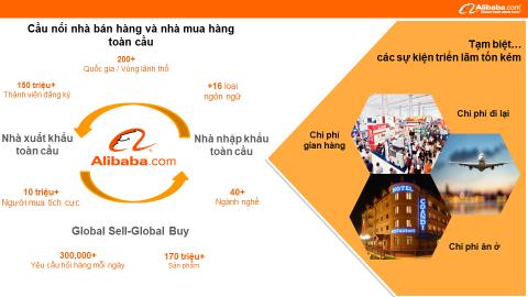 8 LỢI ÍCH KHI LỰA CHỌN SÀN TMĐT ALIBABA.COM